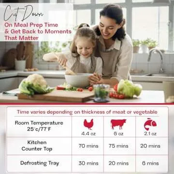 4-in-1 Defrosting Tray for Frozen Meat with Cutting Board, Knife Sharpener & Garlic Grater - Self Thawing Tray & Non-Slip Red Chopping Boards by EliKai