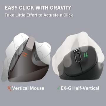 ELECOM Bluetooth Ergonomic Mouse with Silent Clicks and Customizable Buttons