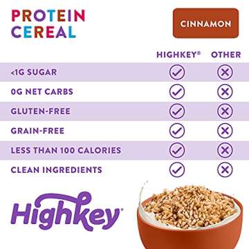 HighKey High Protein Breakfast Cereal - 8oz Keto Snacks Zero Sugar & 0 Net Carb Grain & Gluten Free Low Carb Cereals, Paleo, Diabetic, Ketogenic & Non GMO Food, Healthy Snack, Grocery Foods - Cinnamon