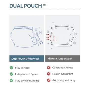 Separatec Men's Underwear with Pouch for Comfort and Support
