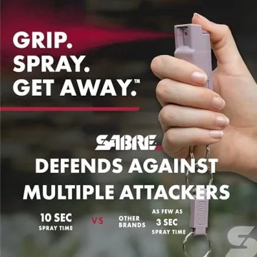 SABRE Pepper Spray, Quick Release Keychain with Safety