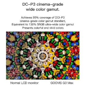 GOOVIS G3Max 5K OLED 3D Headset for Movies and Gaming