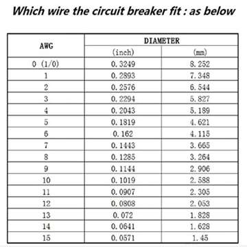RKURCK 50 Amp Injection Circuit Breaker for Marine & Automotive