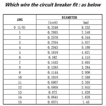 RKURCK 50 Amp Injection Circuit Breaker for Marine & Automotive