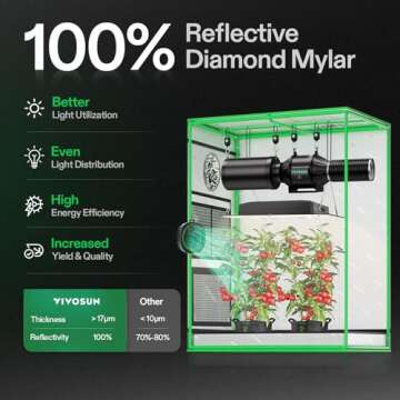 VIVOSUN S3018 30"x18"x36" Grow Tent, High Reflective Mylar with Observation Window and Floor Tray fo...
