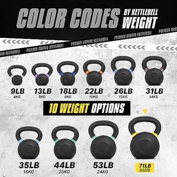 Yes4All Powder Coated Cast Iron Kettlebell 32 KG Strength Training