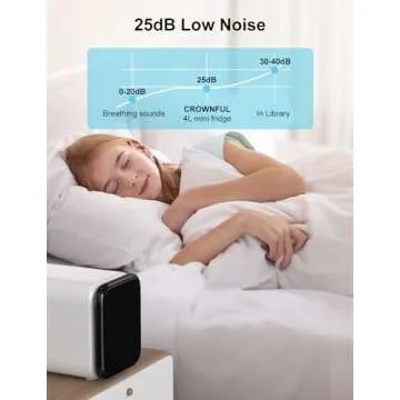 CROWNFUL Mini Fridge, 4 Liter/6 Cans Portable Skincare Fridge, AC/DC Cooler and Warmer Personal Refrigerator for Bedroom, Car, Dorm, Office, Food, ETL Listed (white)