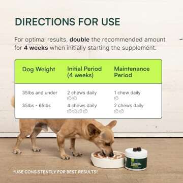 Wuffes Chewable Dog Hip and Joint Supplement for Small & Medium Breeds - Glucosamine & Chondroitin Chews - Dog Joint Supplements & Vitamins - Extended Joint Care - 60 Ct