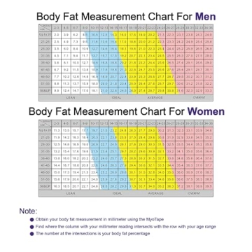 MyoTape Body Measure Tape for Fitness Success