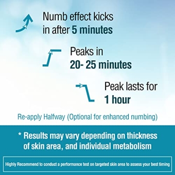 Ebanel 5% Lidocaine Numbing Cream for Pain Relief