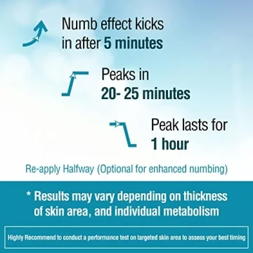 Ebanel 5% Lidocaine Numbing Cream for Pain Relief
