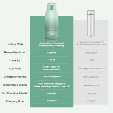 Momcozy Portable Milk Warmer for Travel – Dual Heating Modes for Breast Milk & Water, Portable Bottle Warmer with Fast Heating & Long Battery Life, 17 Ounces Large Capacity to Meet Your All-Day Needs