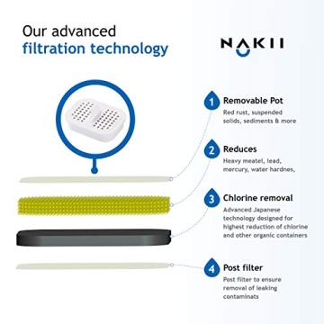 NAKII Water Filter Pitcher - 150 Gallons Long Lasting Filtration