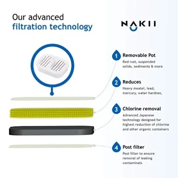 NAKII Water Filter Pitcher - 150 Gallons Long Lasting Filtration