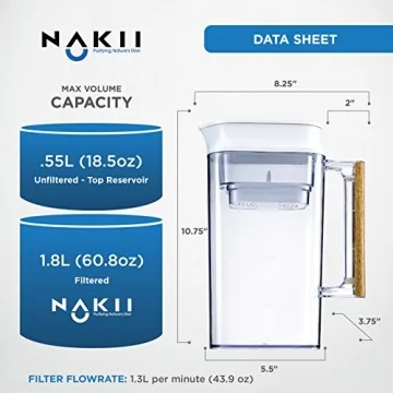 NAKII Water Filter Pitcher - 150 Gallons Long Lasting Filtration