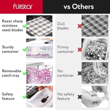 Fullstar 7 in 1 Vegetable Chopper - Fast & Convenient Cooking