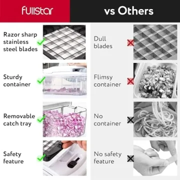 Fullstar 7 in 1 Vegetable Chopper - Fast & Convenient Cooking