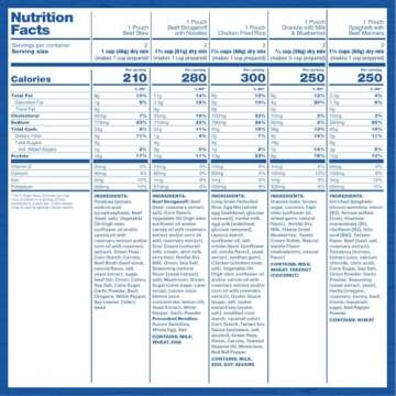 Mountain House Classic Bucket | Freeze Dried Backpacking & Camping Food | 24 Servings