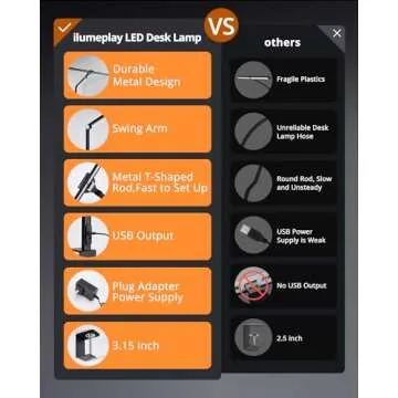 ilumeplay 24W LED Desk Lamp with USB Charging Port