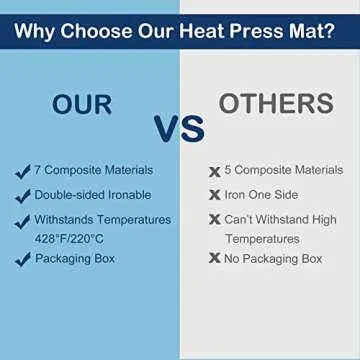 HTVRONT Heat Press Mat for Cricut: Heat Press Pad 15"x15" for Craft Vinyl Ironing Insulation Transfer, Double Sides Applicable Heat Mat for Heat Press Machines