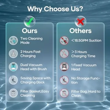 AIPER Handheld Pool Vacuum with Strong Suction and Fast Charging