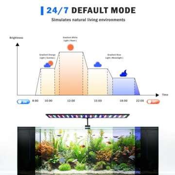 AQQA LED Aquarium Light, 24/7 Mode Clip on Fish Tank Light with Memory Function, DIY Mode Full Spectrum Aquarium Plant Light, Adjustable Timer/Brightness, IP68 Waterproof for 11-16 in Fish Tank 11W
