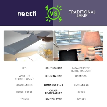 Neatfi Ultra LED Desk Lamp - 3,500 Lumen Adjustable Light