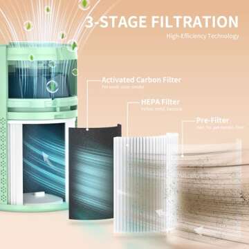 AIRROMI Air Purifier for Bedroom with HEPA 3-in-1 Filter, Pet Air Purifier for Home Cat Pee Smell, Covers Upto 990 Ft², Quiet 360°intake Air Cleaner for pet hair,allergies,Dust,Smoke A2001 Green