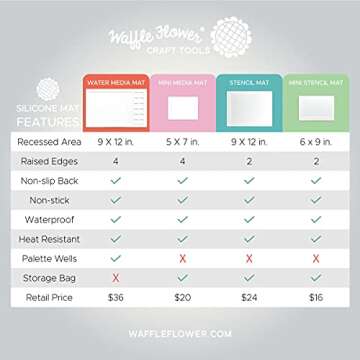 Waffle Flower 6x9 Media Mat - Matte White Silicone Craft Mat w/Bag for Ink Blending. Non-Slip, Water...