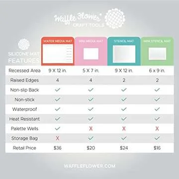 Waffle Flower 6x9 Media Mat - Matte White Silicone Craft Mat w/Bag for Ink Blending. Non-Slip, Water...