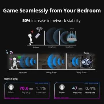 Reyee AX6000 WiFi 6 Router - High Speed, Secure Connectivity