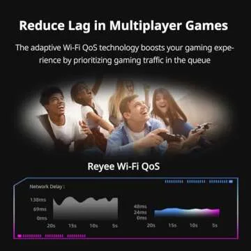 Reyee AX6000 WiFi 6 Router - High Speed, Secure Connectivity