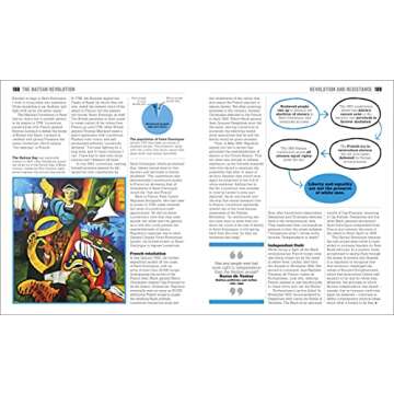 The Black History Book: Big Ideas Simply Explained (DK Big Ideas)