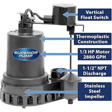 Superior Pump 92072-U 1/3 HP Remote Sink Drain Pump System, Black