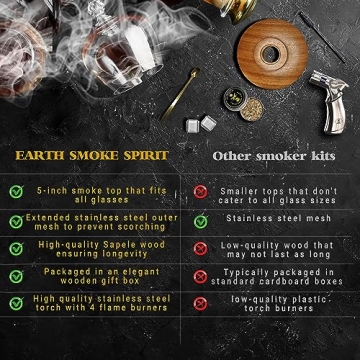 EARTH SMOKE SPIRIT Cocktail Smoker Kit - Old Fashioned Bourbon & Whiskey Drink Smoker Set with 5" Smoke Top, Stainless Steel Torch & Whiskey Stones - Unique Gift for Bourbon & Whiskey Lovers (No Butane)