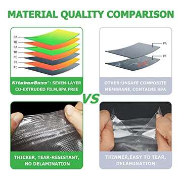 KitchenBoss Vacuum Sealer Bags with Cutter Box - 100 ft