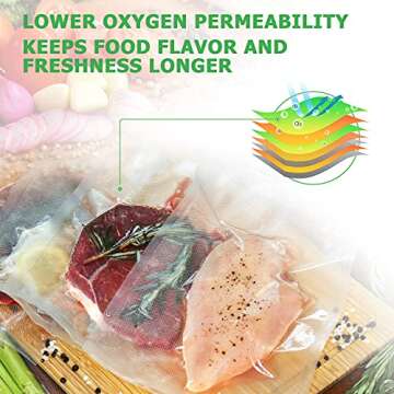 KitchenBoss Vacuum Sealer Bags with Cutter Box - 100 ft