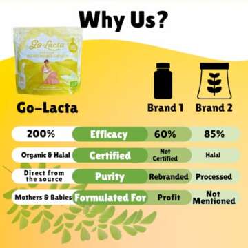 Organic Moringa Capsules to Increase Milk Supply