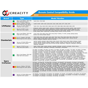 Universal Garage Door Opener Remote with Extra Battery Pack