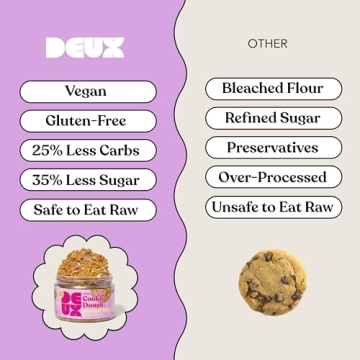 Enjoy DEUX Vegan Cookie Dough - Healthy, Gluten-Free Treats!