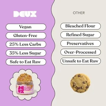 Enjoy DEUX Vegan Cookie Dough - Healthy, Gluten-Free Treats!