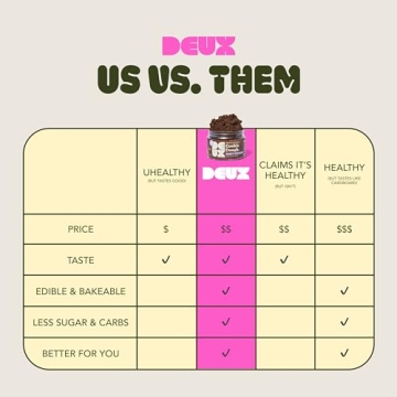 Enjoy DEUX Vegan Cookie Dough - Healthy, Gluten-Free Treats!