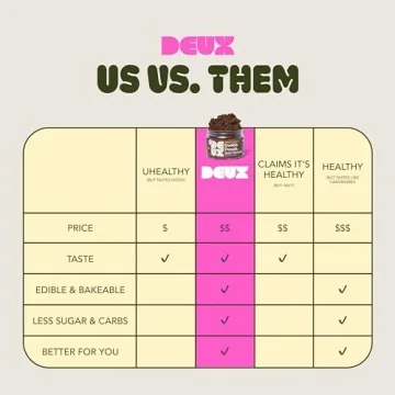 Enjoy DEUX Vegan Cookie Dough - Healthy, Gluten-Free Treats!