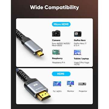 Highwings 4K Micro HDMI to HDMI Cable 10 FT, 4K@60Hz, Micro HDMI Cord HDR Compatible for DSLR Camera, Raspberry Pi, GoPro Hero to TV, Laptop, Computer, Monitor, for Video, Audio, Image, Streaming