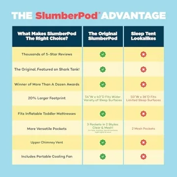 SlumberPod Blackout Sleep Tent with Fan for Babies Toddlers