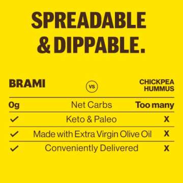 BRAMI Roman Lupini Bean Dip, Spread & Hummus | 0g Sugar, 0g Net Carbs | Keto, Vegan, Vegetarian, Mediterranean, Non-Perishable, Shelf-Stable, Low Carb, Low Calorie | 10oz (Garlic & Rosemary, 4 Count)