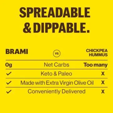 Brami Lupini Bean Hummus | 0g Sugar, Keto & Vegan Friendly