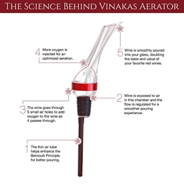 Wine Gifts Set – Wine Accessories Set w/Wooden Box- Wine Gift Set includes Rechargeable Wine Opener Set, Wine Aerator, Wine Stoppers & Pairing Guide- Wine Basket Gift - Wine Gifts for Women and Men