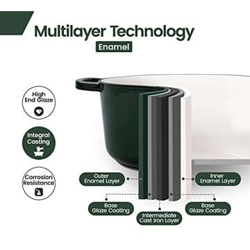 EDGING CASTING Enameled Cast Iron Dutch Oven Pot with Lid, 7.5 Quart, Round Dutch Ovens, Dual Handle, for Bread Baking, Bread Oven, Oven Safe up to 500°F, White, Green