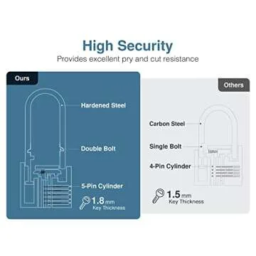 Puroma 4 Pack Heavy-duty Waterproof Brass Padlocks